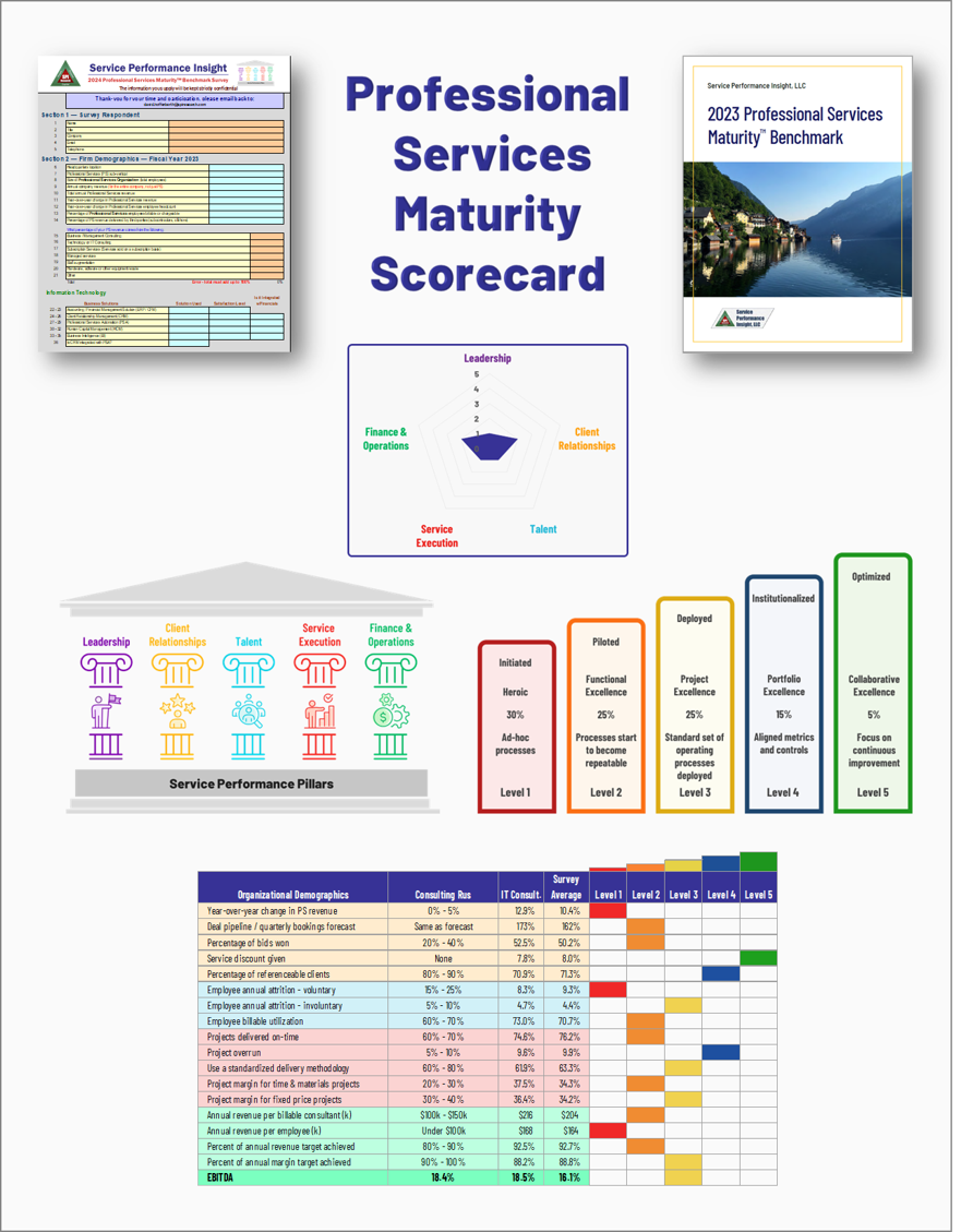 PS Maturity Scorecard with Qualtrics Survey